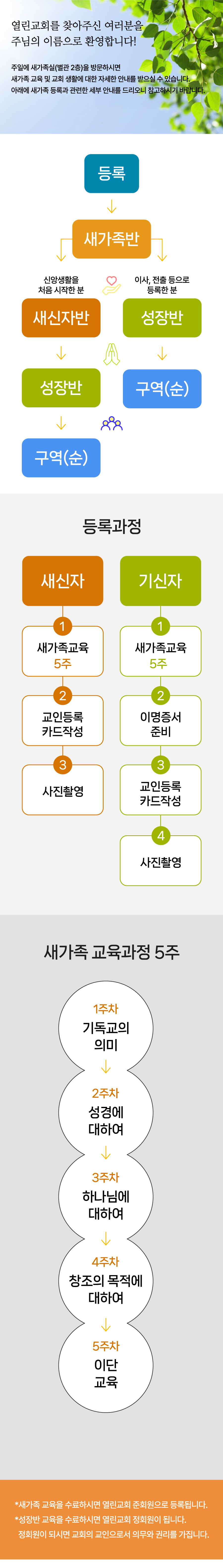 등록안내
